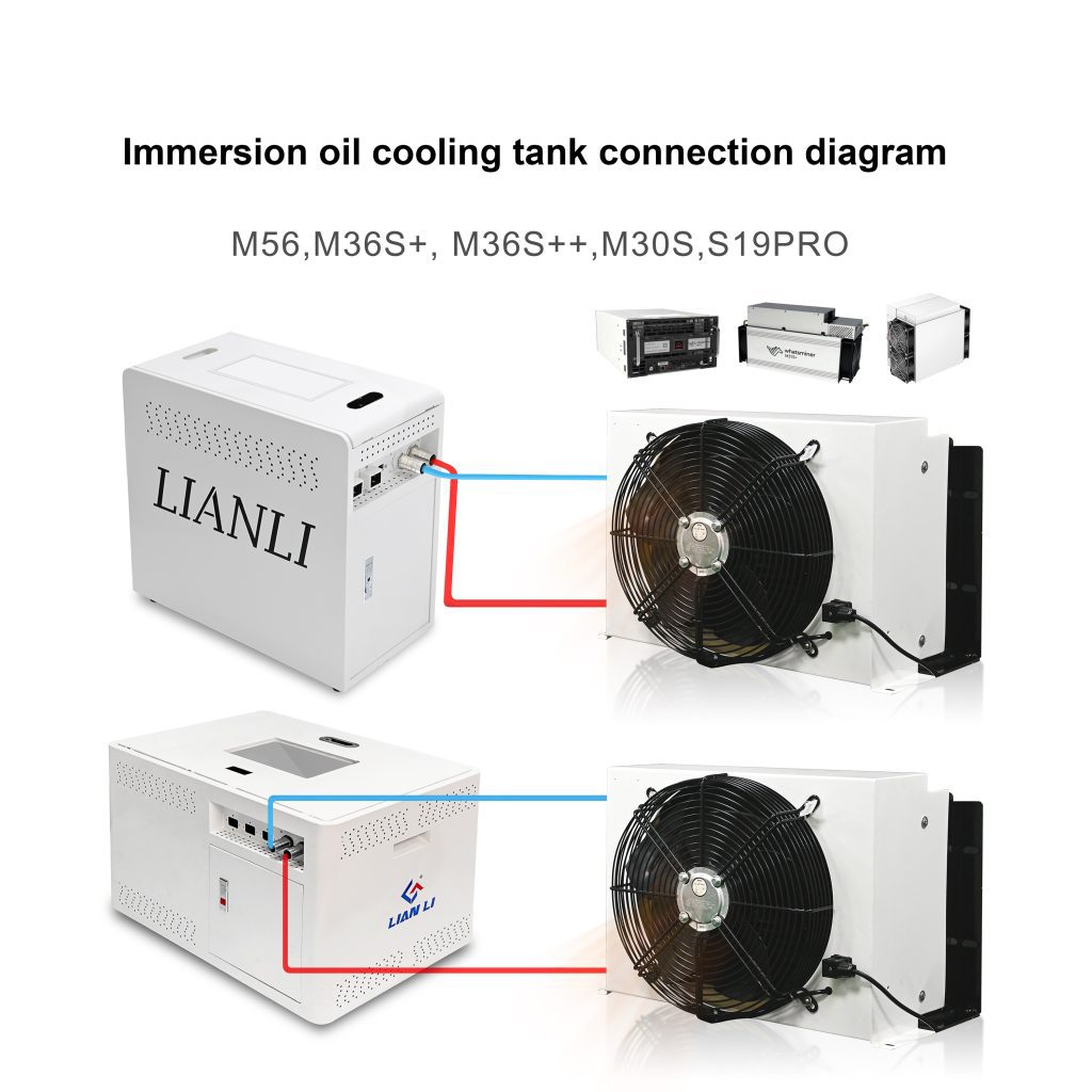 Lian Li Immersion Cooling Box