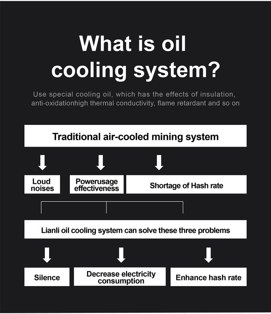 Lian Li Immersion Cooling Box