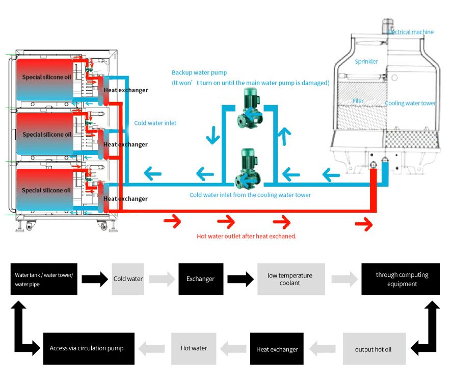 Lian Li Immersion Cooling System Cabinet