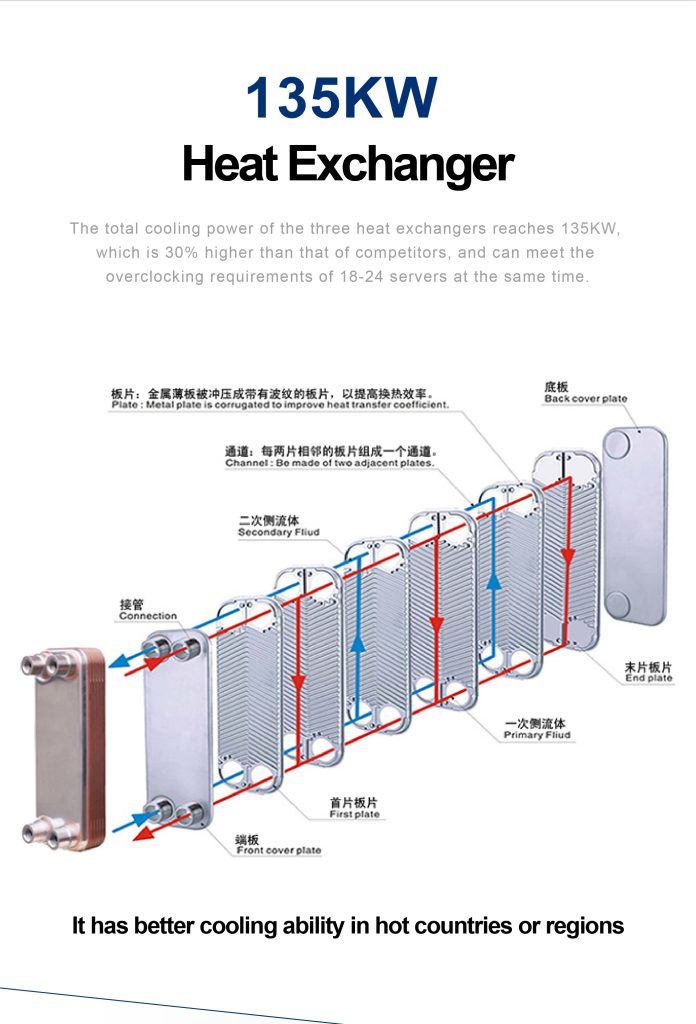 Lian Li Immersion Cooling System Cabinet